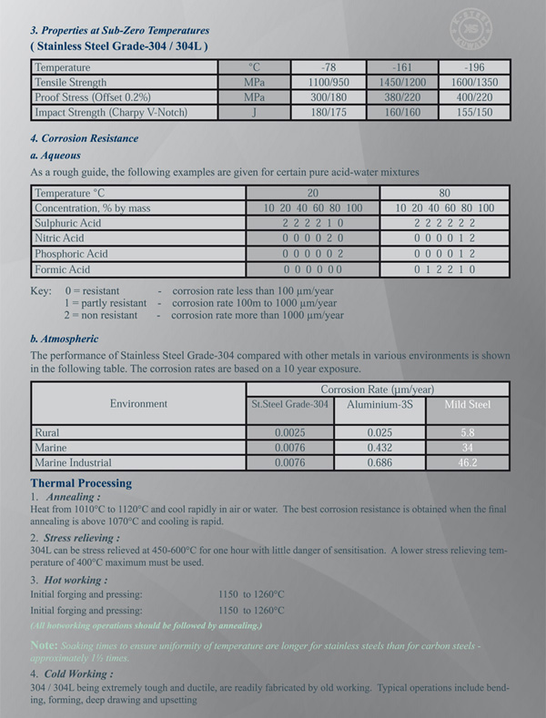 K-STEEL [Steel Structuring System]